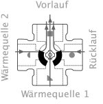 4-putna miješalica tipa VRG 142 - Slika 3
