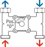 4-smjerna miješalica serije VMX (X oblik) - Slika 3