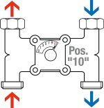 4-smjerna miješalica serije VMX (X oblik) - Slika 4