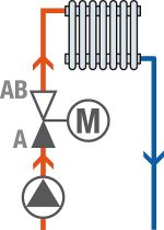 2-putni regulacijski ventil - Slika 5