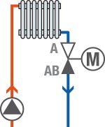 2-putni regulacijski ventil - Slika 2